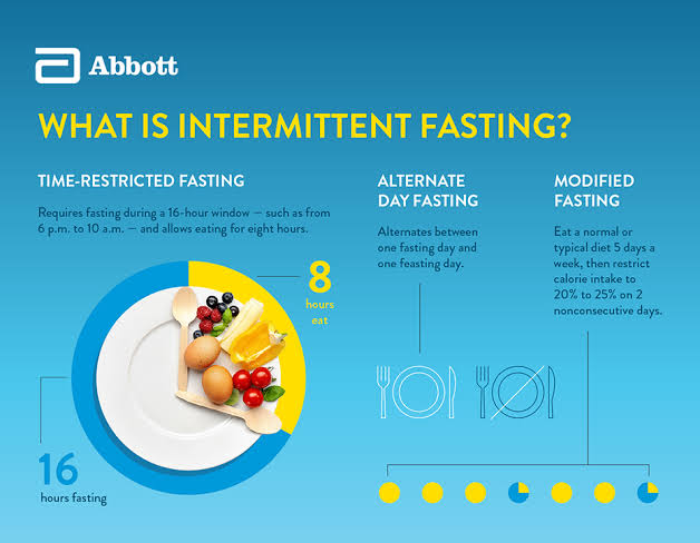 Although intermittent fasting (IF) has been shown to offer health benefits, it is recommended that people begin the process slowly and seek medical advice if they have any issues